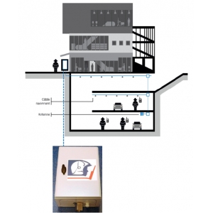 CDR - Coffret de Distribution Radioelectrique : Solution Passive pour communiquer en milieu confiné