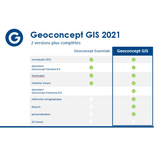 GEOCONCEPT GIS