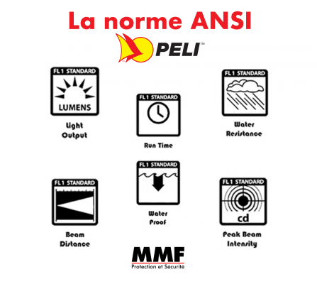 Connaissez-vous la norme ANSI ? 