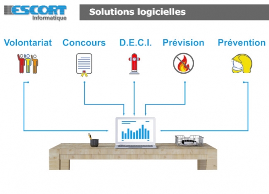 CrPlus : Une gamme de logiciels au service des SDIS