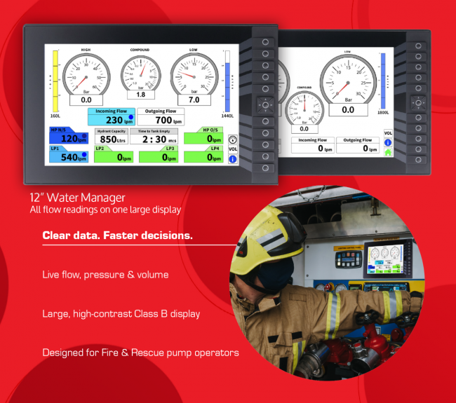 Transforming Pump Operations with Water Manager