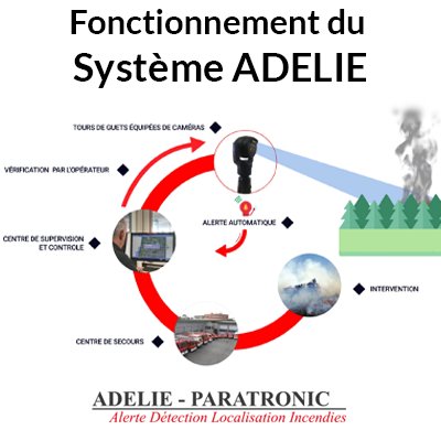 Fonctionnement du systeme ADELIE
