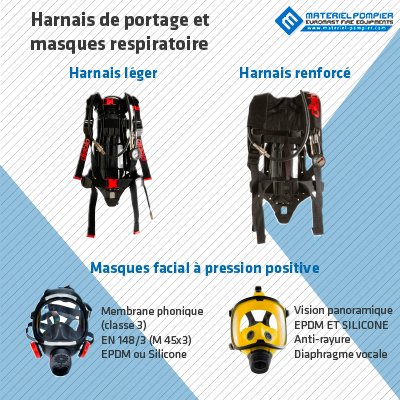 Protection respiratoire : assurez votre sécurité face aux gaz toxiques