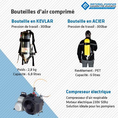 Protection respiratoire : assurez votre sécurité face aux gaz toxiques